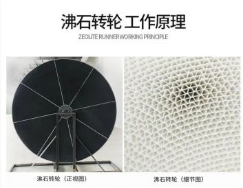 分子篩轉(zhuǎn)輪技術(shù)拉動百億市場，成VOCs治理新寵